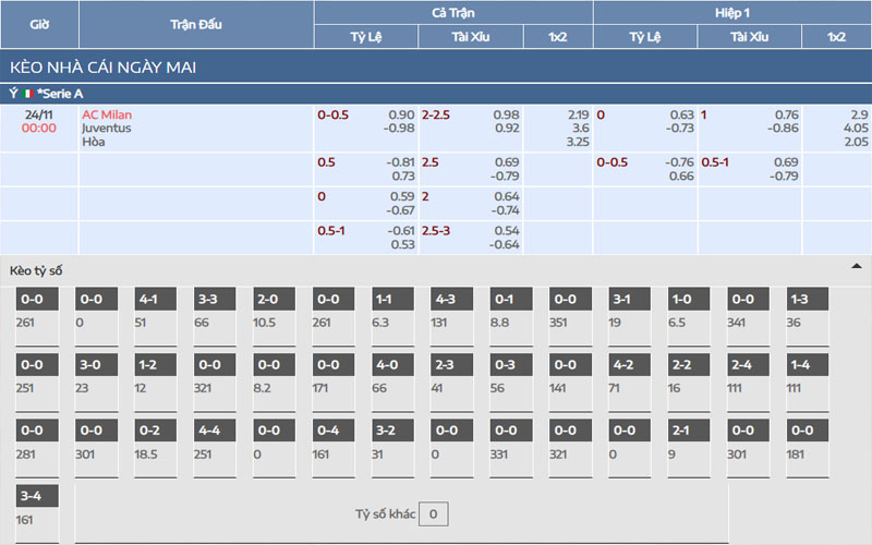 2 ty le keo mil vs jiv Nhận định kèo AC Milan vs Juventus